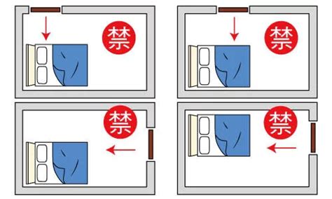 床頭 門|臥室中的床墊擺法禁忌 (臥房床位風水)？化解方法？